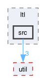 ompl/control/planners/ltl/src