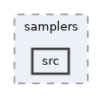 ompl/base/samplers/src