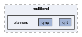 ompl/multilevel/planners
