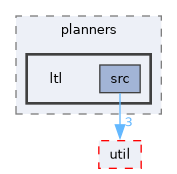 ompl/control/planners/ltl