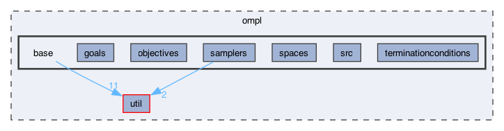 ompl/base