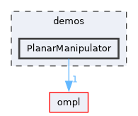 demos/PlanarManipulator