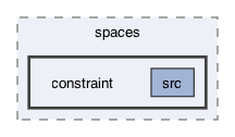 ompl/base/spaces/constraint