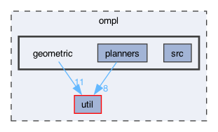 ompl/geometric