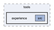 ompl/tools/experience