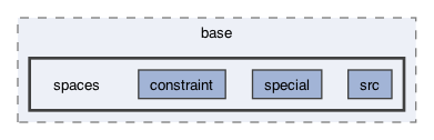 ompl/base/spaces