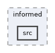 ompl/base/samplers/informed/src