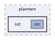 ompl/control/planners/sst