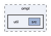 ompl/util