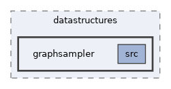 ompl/multilevel/datastructures/graphsampler