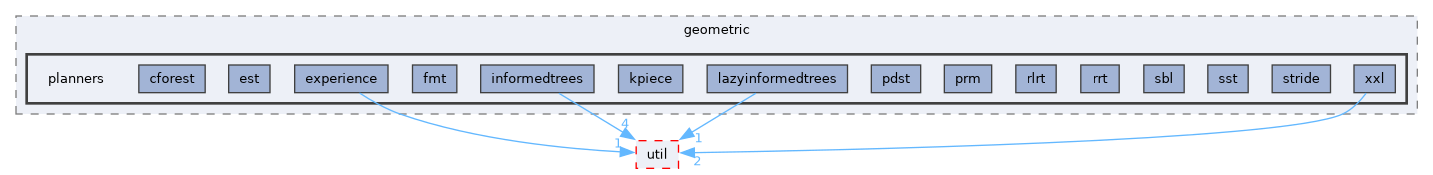 ompl/geometric/planners