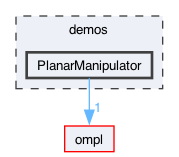 demos/PlanarManipulator