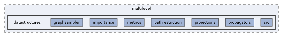 ompl/multilevel/datastructures