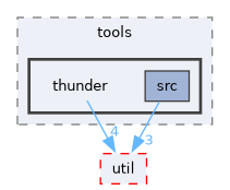 ompl/tools/thunder