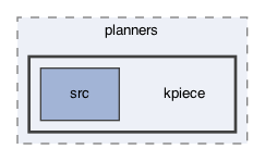 ompl/control/planners/kpiece