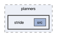 ompl/geometric/planners/stride