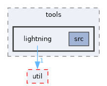 ompl/tools/lightning