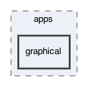 omplapp/apps/graphical