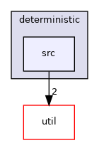 ompl/base/samplers/deterministic/src