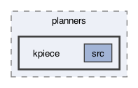 ompl/control/planners/kpiece
