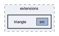 ompl/extensions/triangle