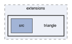 ompl/extensions/triangle