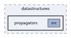 ompl/multilevel/datastructures/propagators