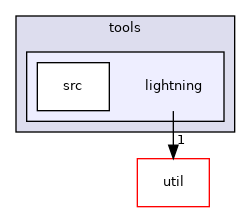 ompl/tools/lightning