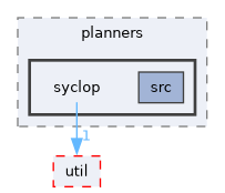 ompl/control/planners/syclop