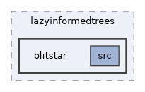 ompl/geometric/planners/lazyinformedtrees/blitstar