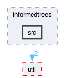 ompl/geometric/planners/informedtrees/src
