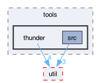 ompl/tools/thunder