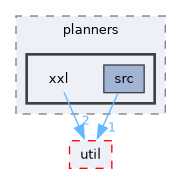 ompl/geometric/planners/xxl