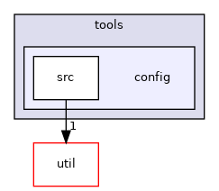 ompl/tools/config