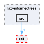 ompl/geometric/planners/lazyinformedtrees/src