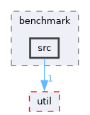 ompl/tools/benchmark/src