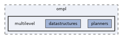 ompl/multilevel
