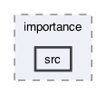 ompl/multilevel/datastructures/importance/src