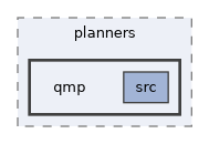 ompl/multilevel/planners/qmp