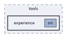 ompl/tools/experience