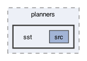 ompl/geometric/planners/sst