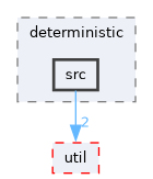 ompl/base/samplers/deterministic/src