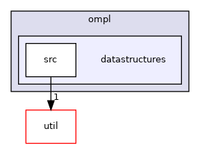 ompl/datastructures