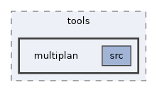 ompl/tools/multiplan
