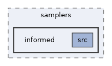 ompl/base/samplers/informed
