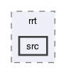 ompl/control/planners/rrt/src