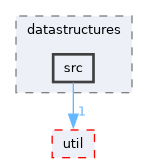 ompl/datastructures/src