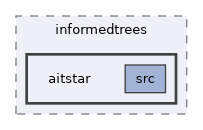 ompl/geometric/planners/informedtrees/aitstar