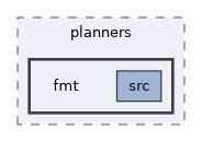 ompl/geometric/planners/fmt