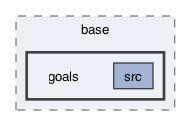ompl/base/goals